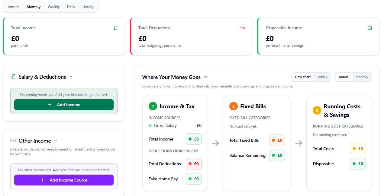 Budget Planner overview dashboard